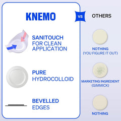 KNEMO SaniTouch two-step backing demonstrated for hygienic application