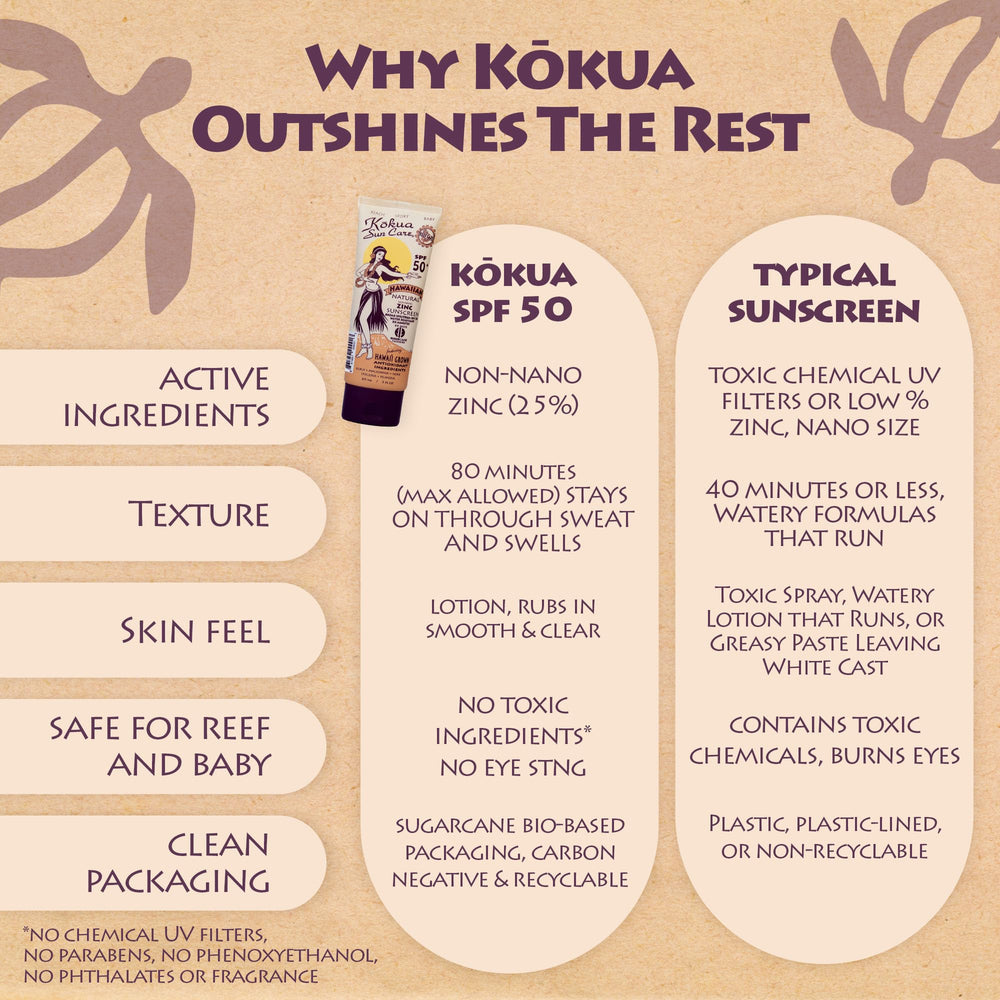 kokua sun care in beach setting protecting skin during outdoor activities