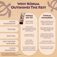 kokua sun care in beach setting protecting skin during outdoor activities