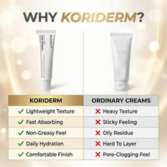 Koriderm Time Reverse next to coin for scale showing compact, travel-ready size