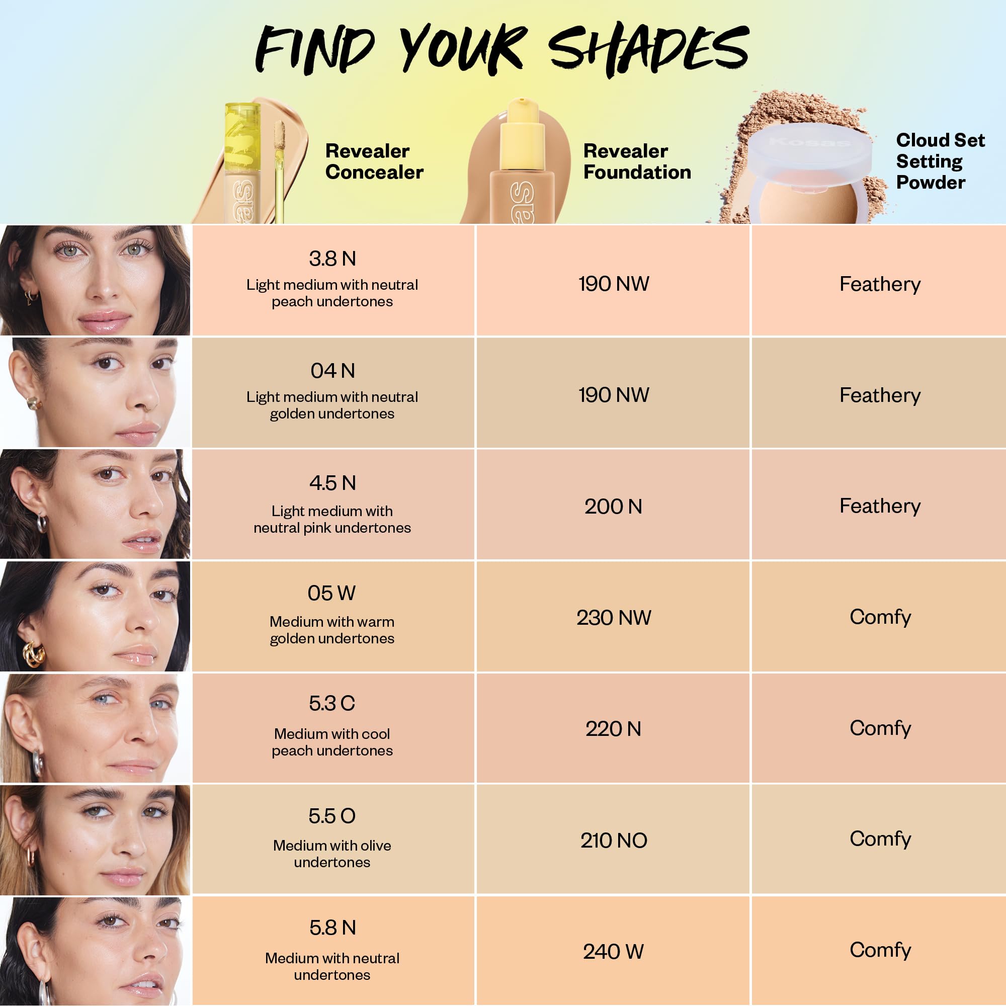 Kosas concealer on bathroom vanity staged with brush for everyday routine
