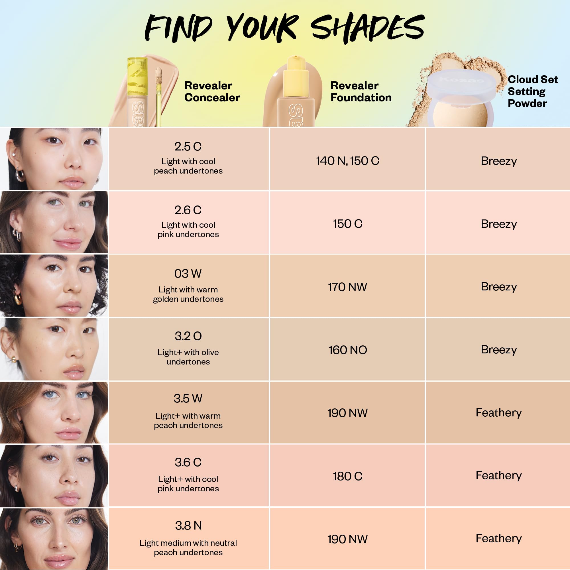 Kosas concealer on vanity shelf in bathroom lifestyle scene conveying daily use