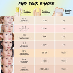 Kosas Revealer on vanity with skincare items showing everyday routine benefit