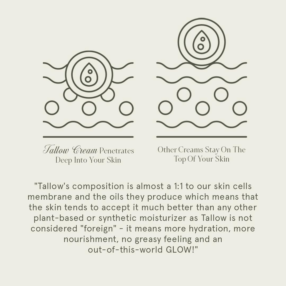KUSHI hand applying cream illustrating targeted hydration benefit
