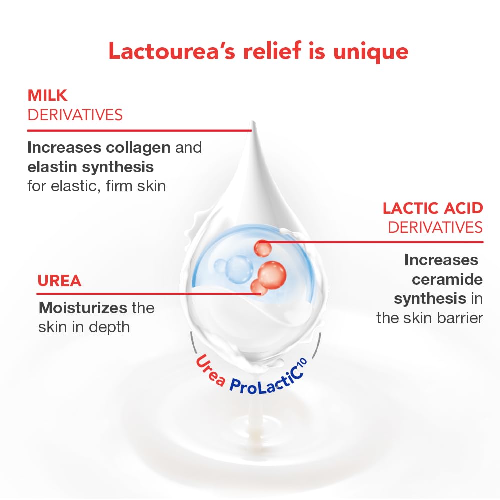 Lactovit pump dispenser detail enabling easy controlled application and reduced waste