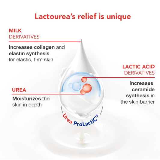 Lactovit pump dispenser detail enabling easy controlled application and reduced waste