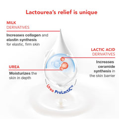 Lactovit pump dispenser detail enabling easy controlled application and reduced waste