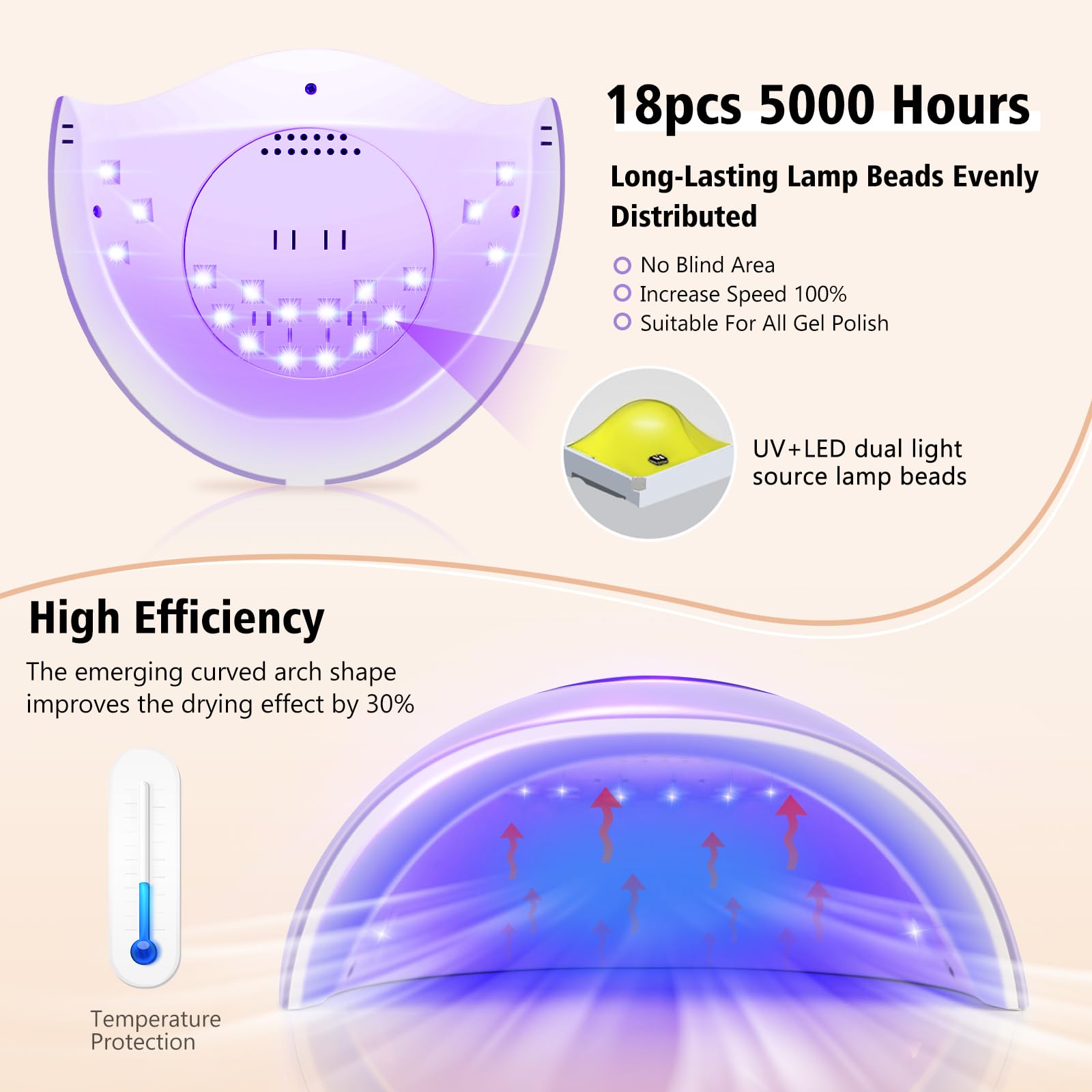 LadyMisty interior top revealing 18 LED beads for even gel curing benefit