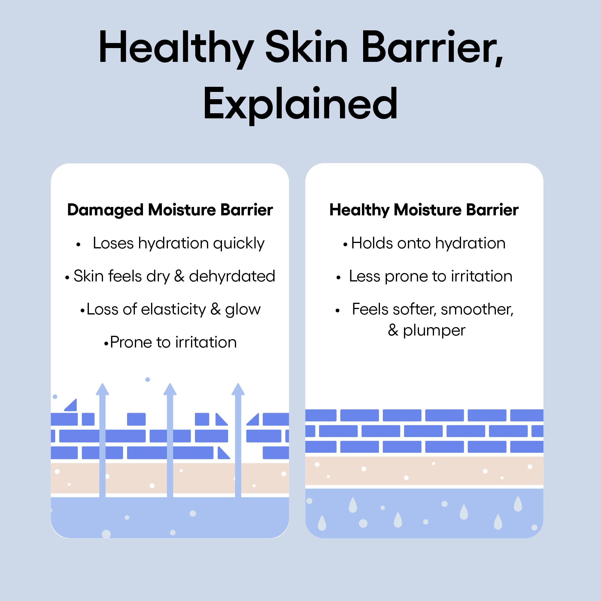 LANEIGE cream applied to cheek showing hydrating finish and comfort benefit