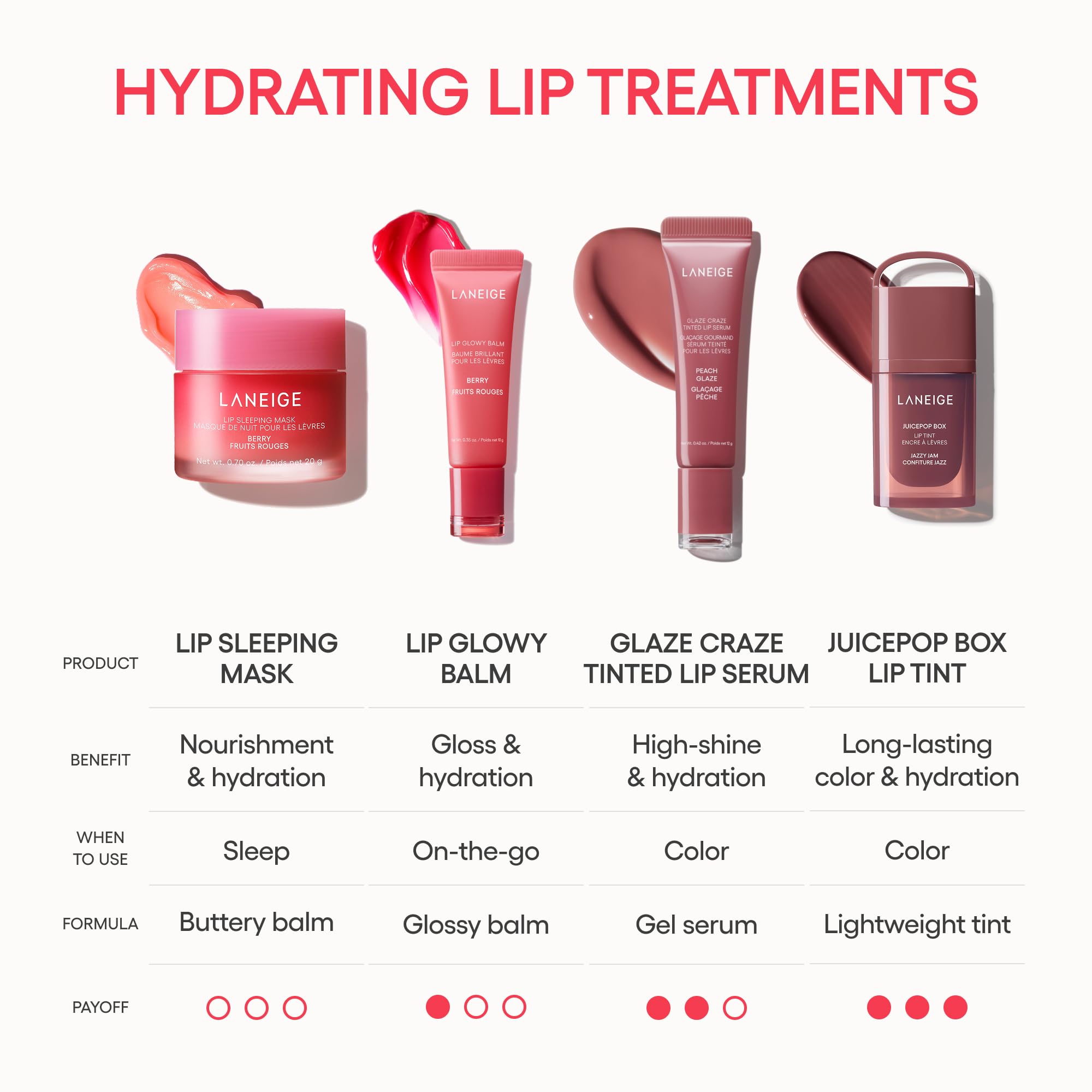 LANEIGE before and after lips showing reduced flakiness and smoother appearance