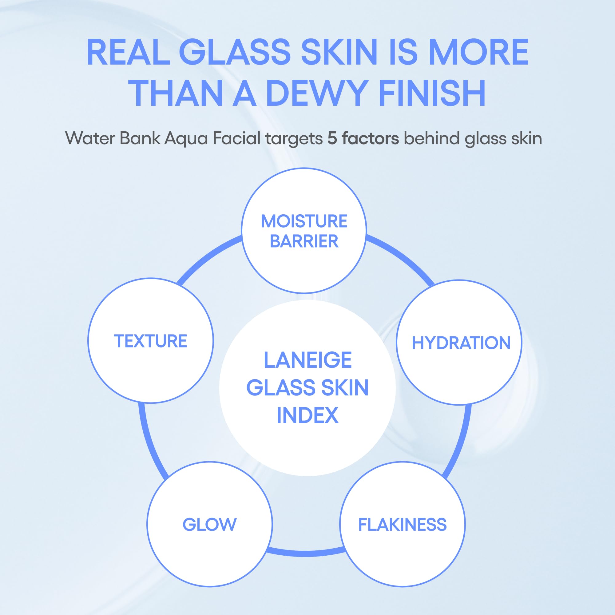 LANEIGE serum in bathroom routine setting showing easy daily use