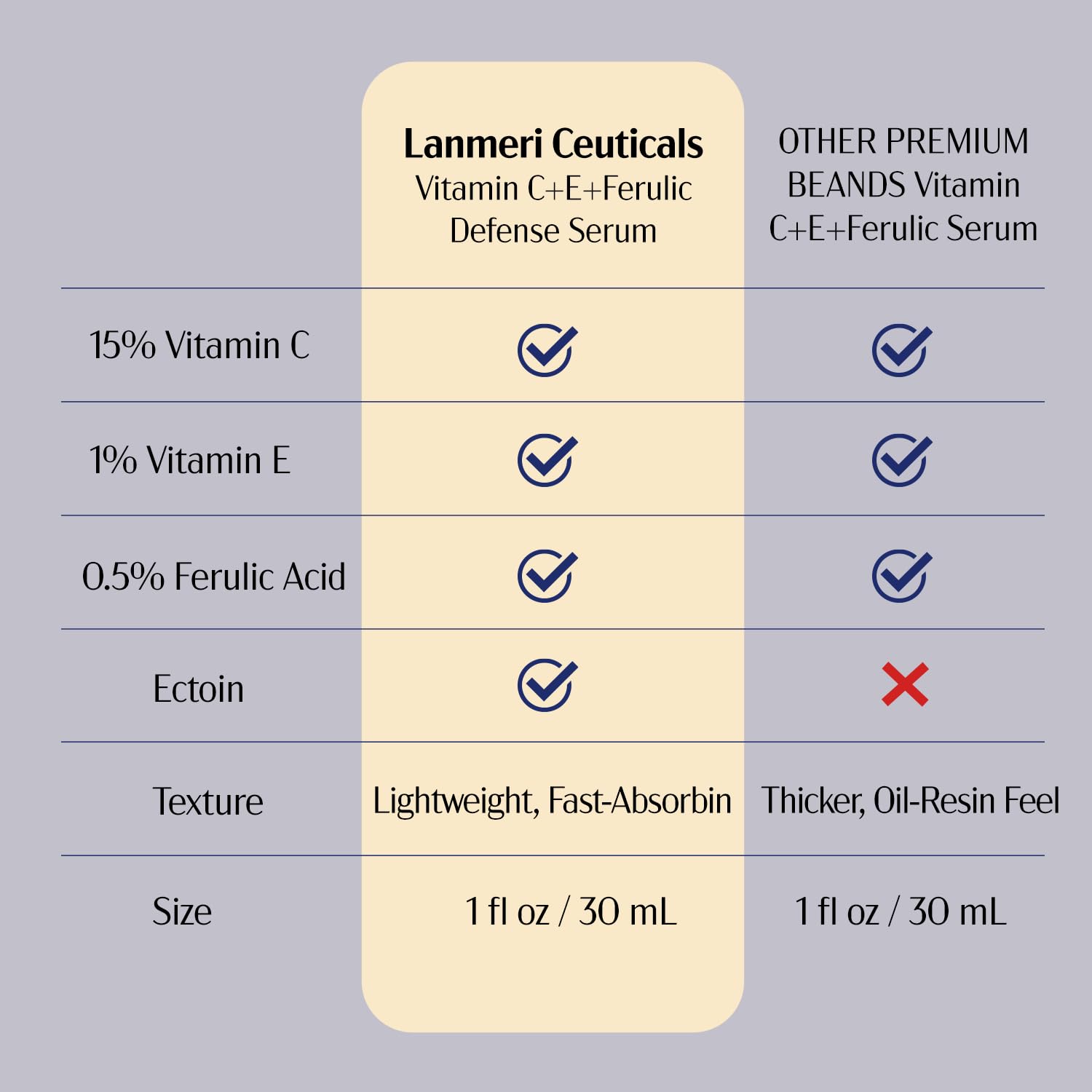 Lanmeri bottle beside a ruler to show 1 fl oz size for scale and travel convenience