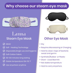 LANNA temperature graphic indicating long-lasting warm comfort