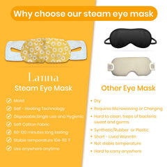 LANNA elastic band detail showing secure fit and hands-free comfort