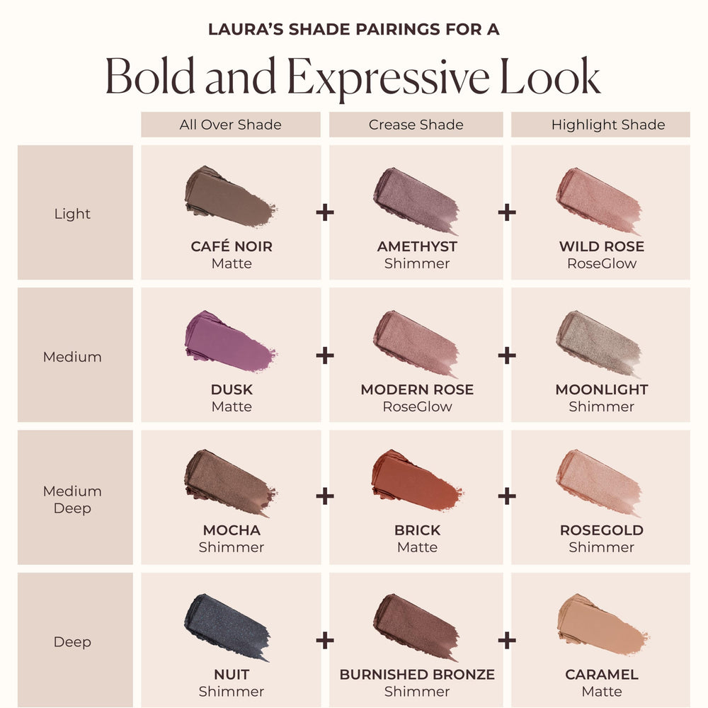 Laura Mercier product packaging and label showing clear shade identification benefit