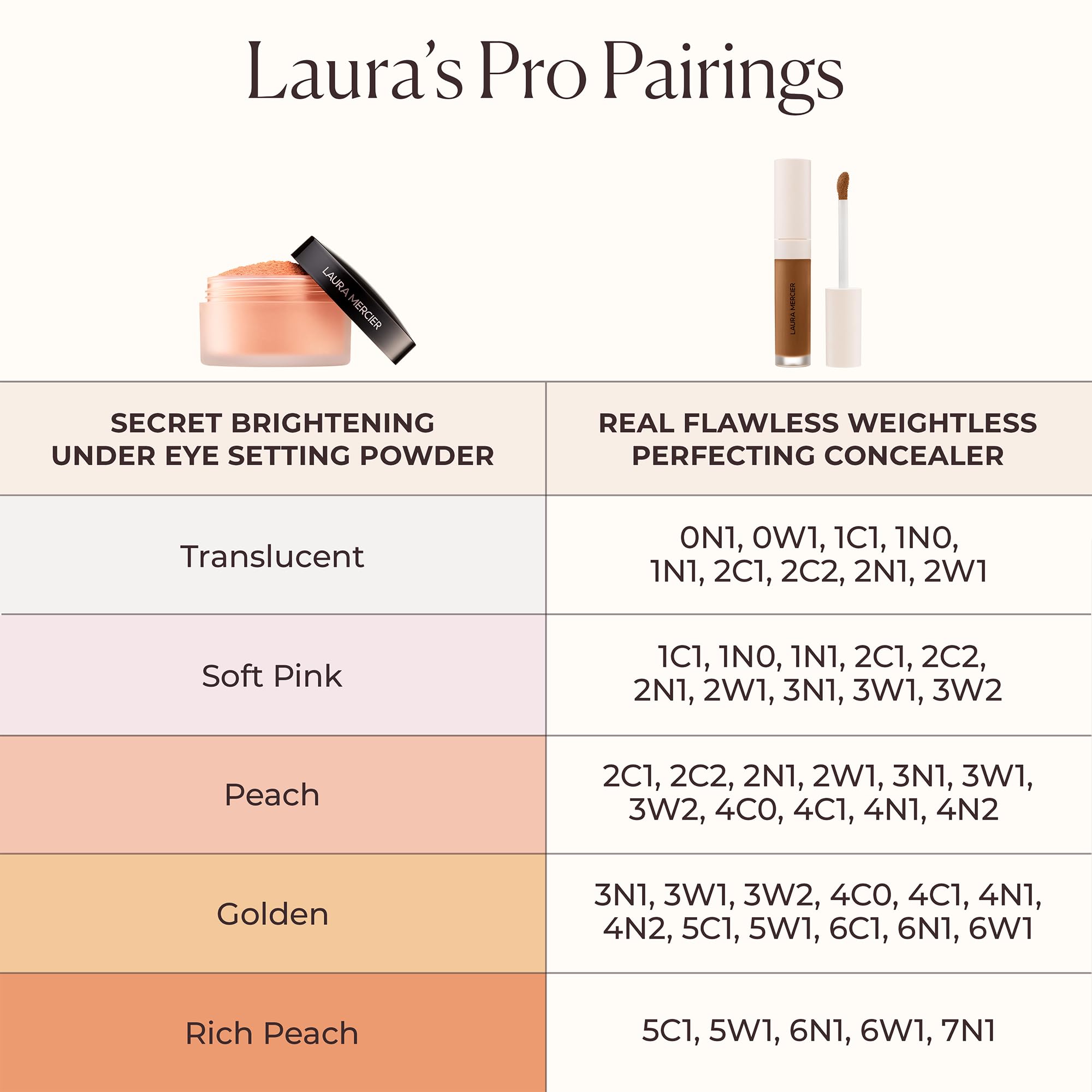 Laura Mercier powder used in morning routine demonstrating brightening effect