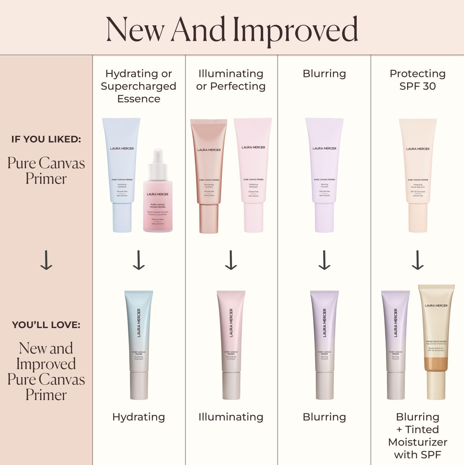 Laura Mercier open cap showing cream-gel texture, easy-to-blend primer