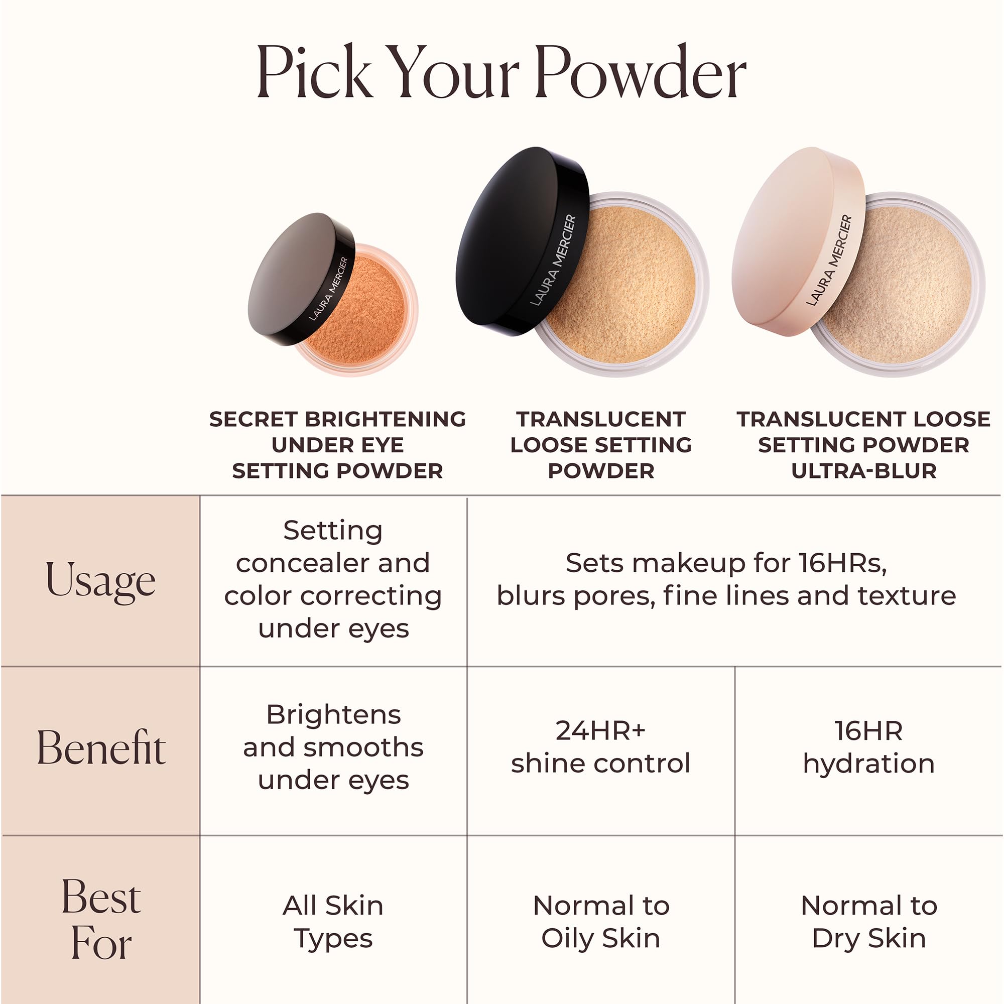 Laura Mercier powder in hand showing size and easy travel benefit