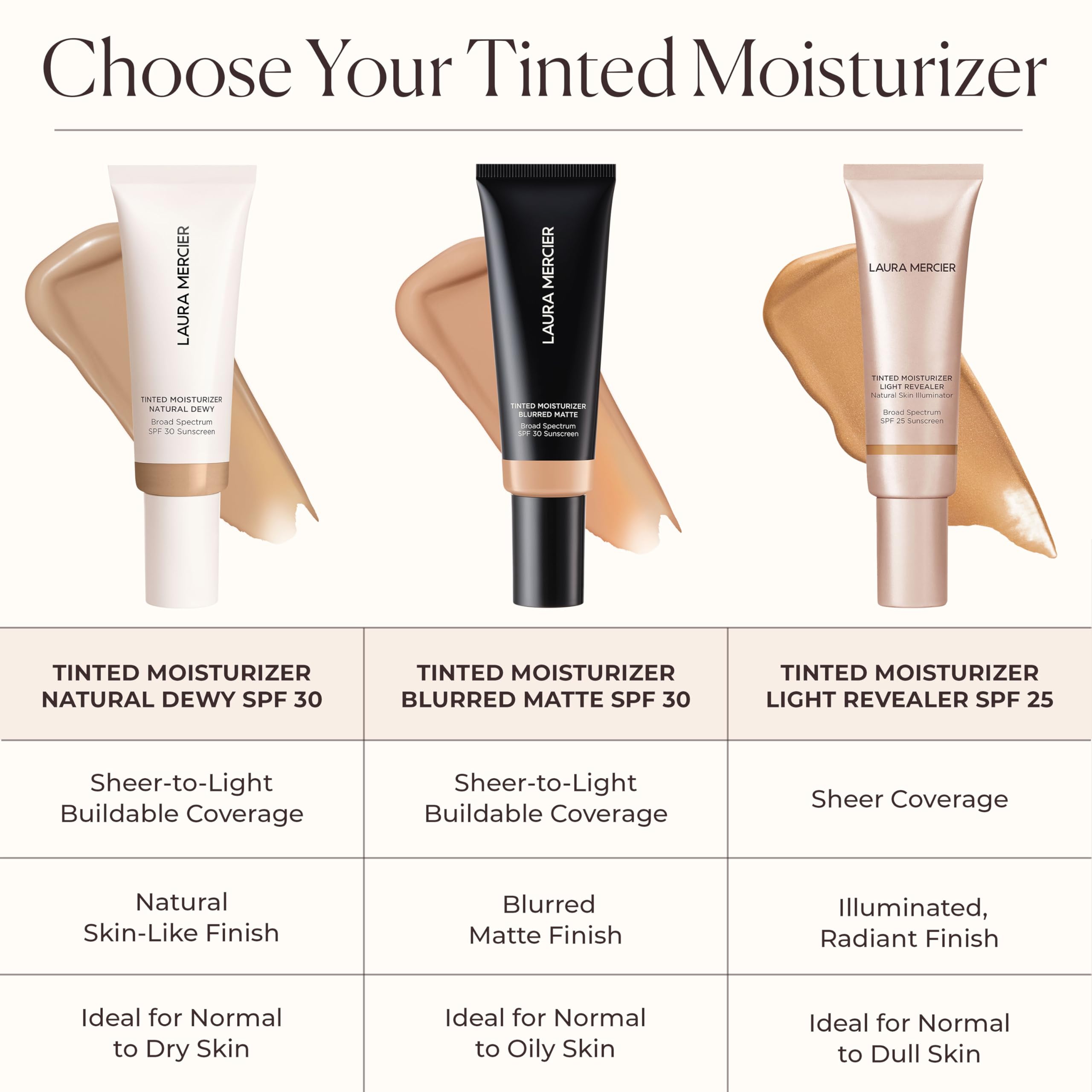 Laura Mercier sponge application showing buildable, even coverage benefit