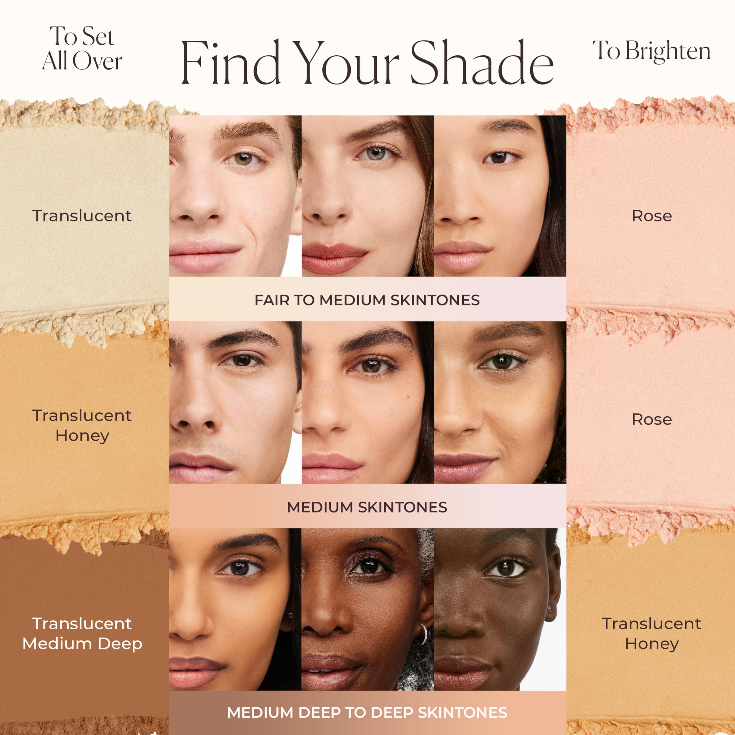 Laura Mercier powder swatches on various skin tones for shade match benefit