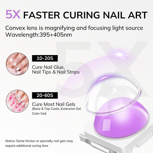 Lavinda convex lens close-up highlighting focused light for faster cures