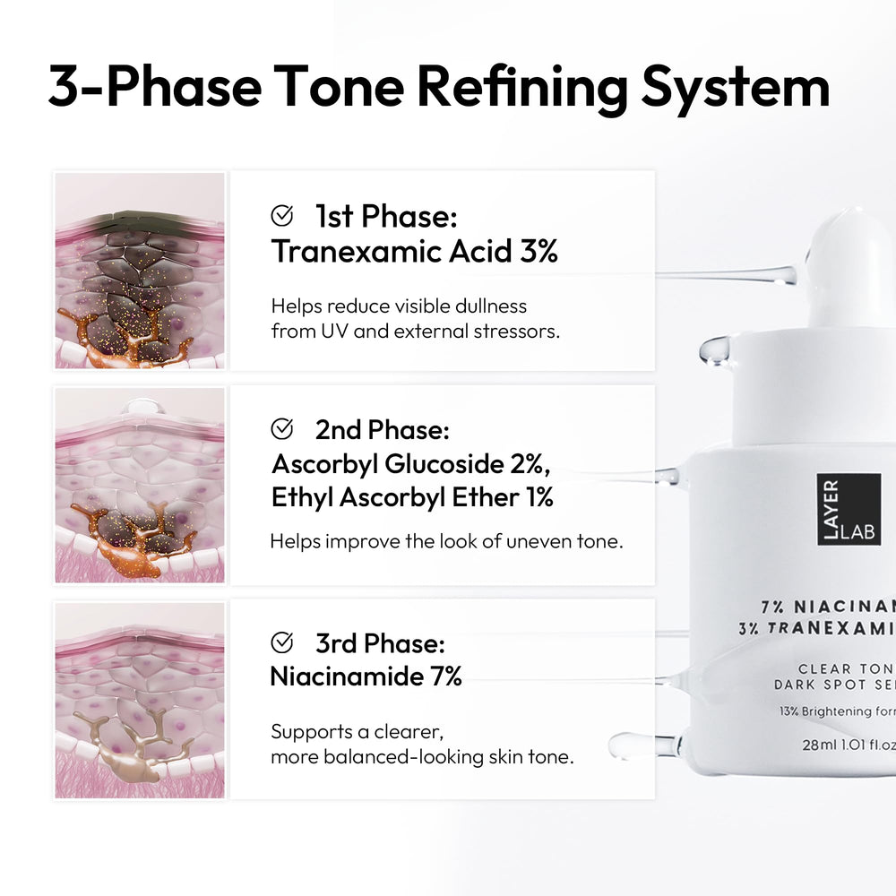 LAYERLAB ingredient label closeup highlighting niacinamide and tranexamic acid