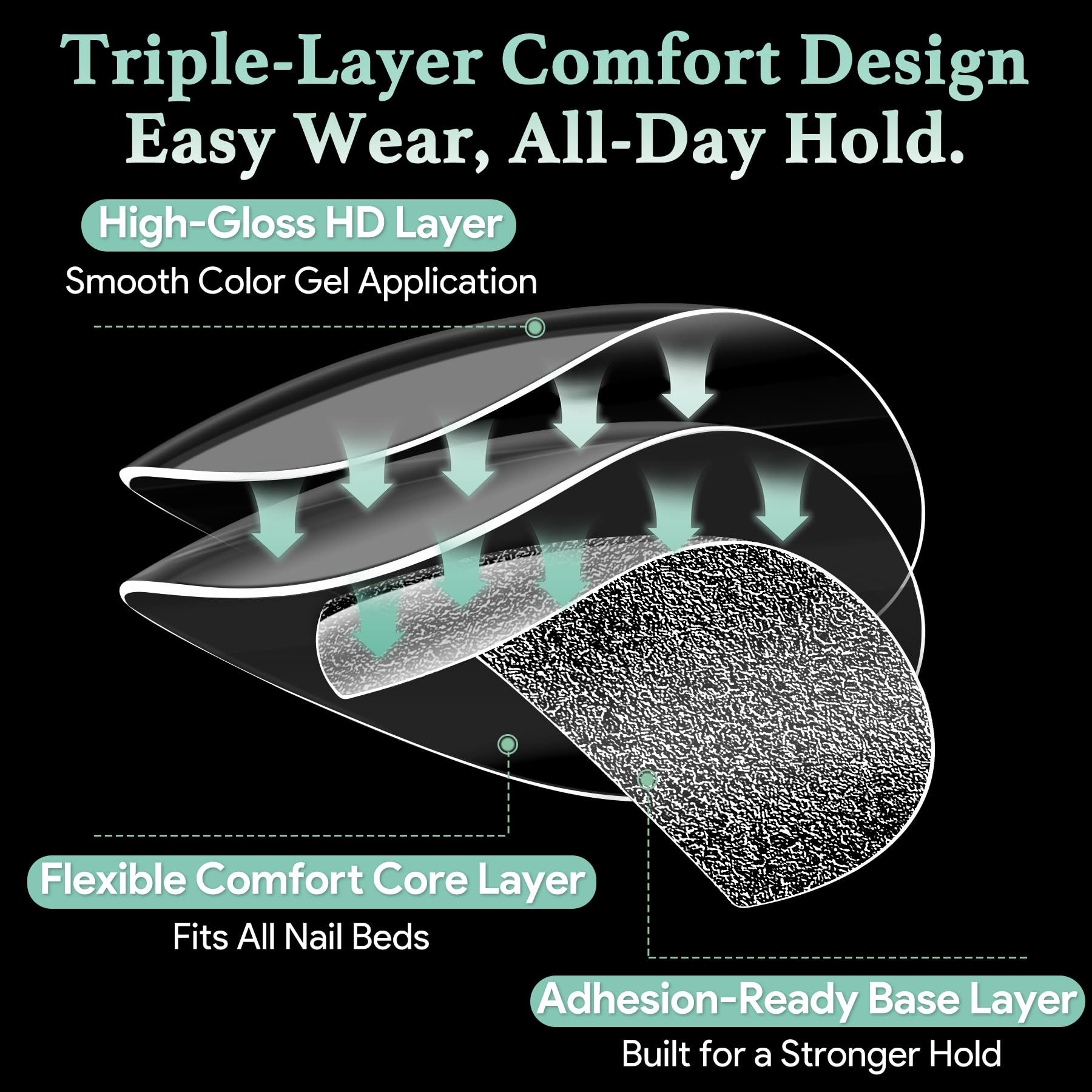 LEYKOSH layout of 15 sizes organized for accurate nail matching