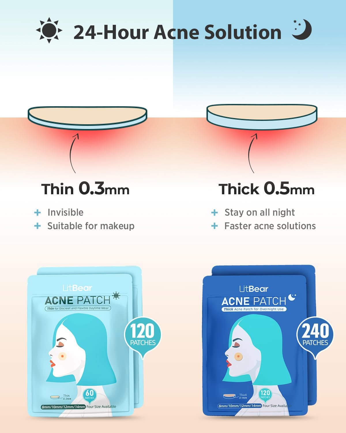 LitBear day and night patches side-by-side showing thin and thick benefits