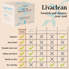 LivaClean cloths staged in bathroom for travel-ready convenience