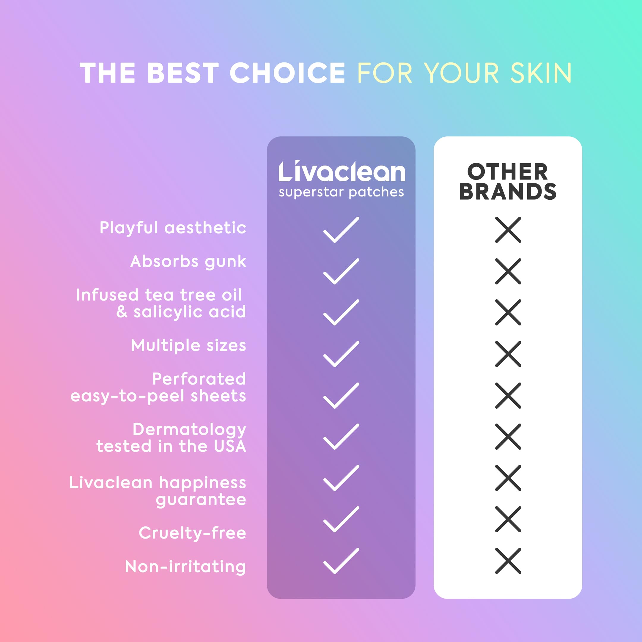 LivaClean size comparison 12mm and 14mm patches for better fit