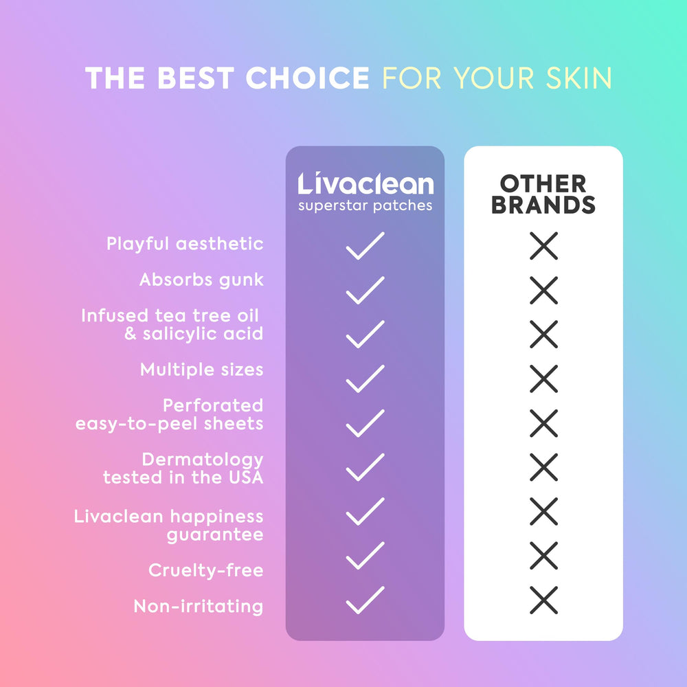 LivaClean size comparison 12mm and 14mm patches for better fit