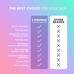 LivaClean size comparison 12mm and 14mm patches for better fit