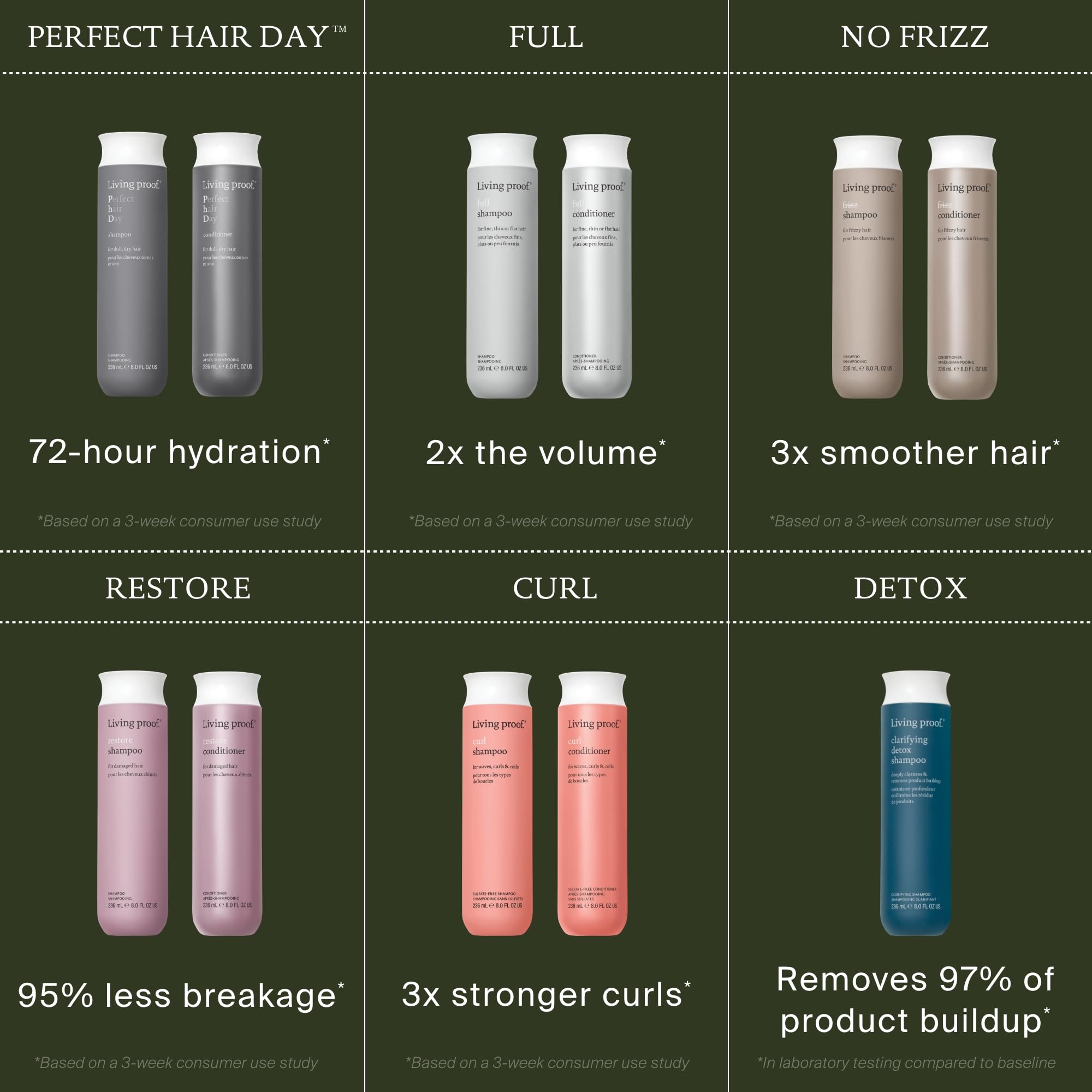 Living Proof pouring shampoo to show creamy consistency and coverage