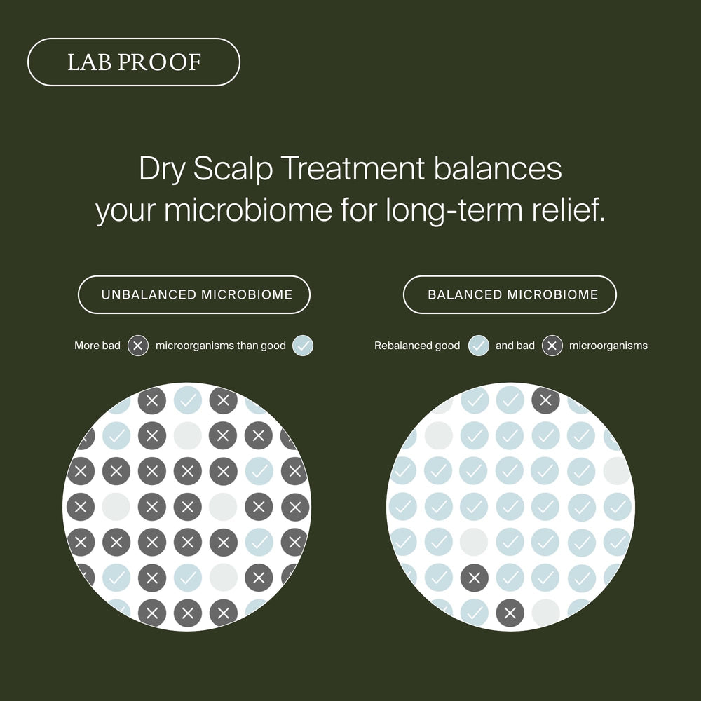Living Proof product label and ingredients panel for transparency