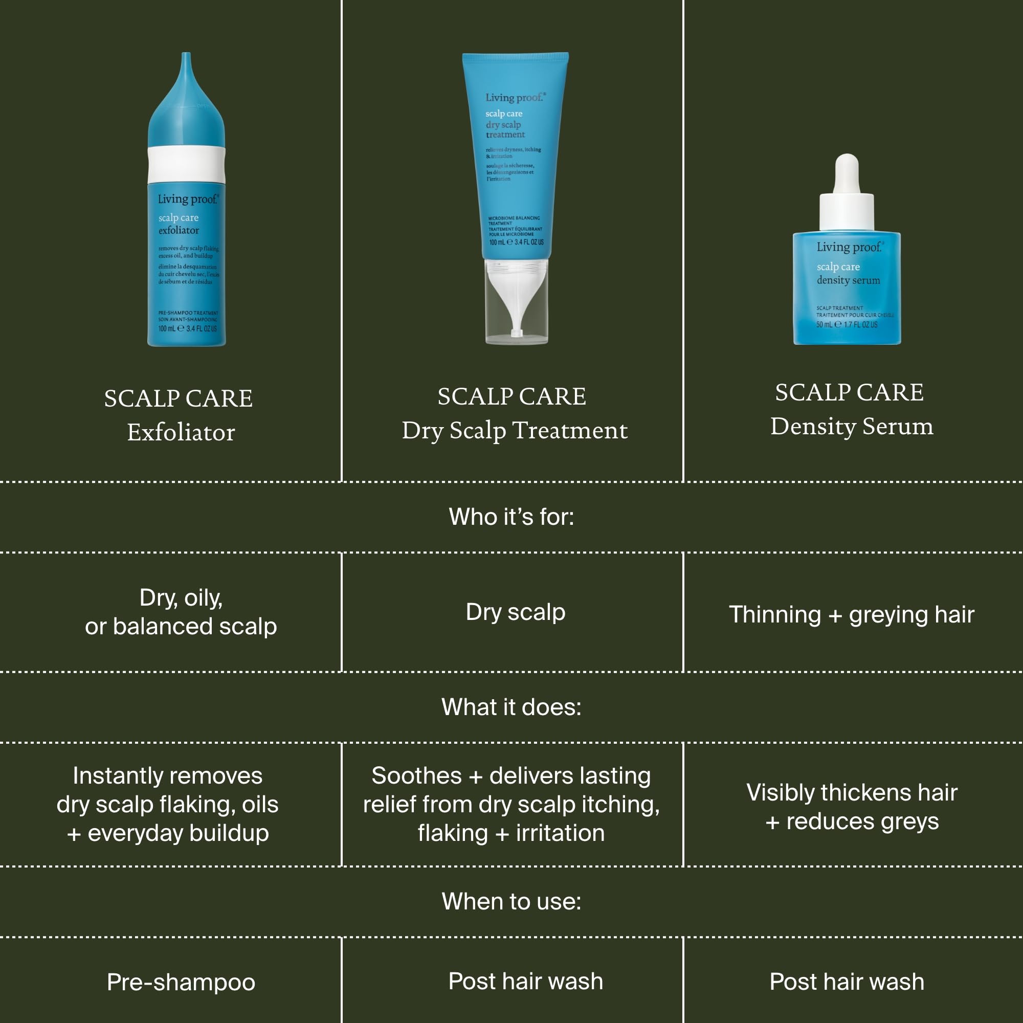 Living Proof packed in travel pouch for on-the-go scalp care