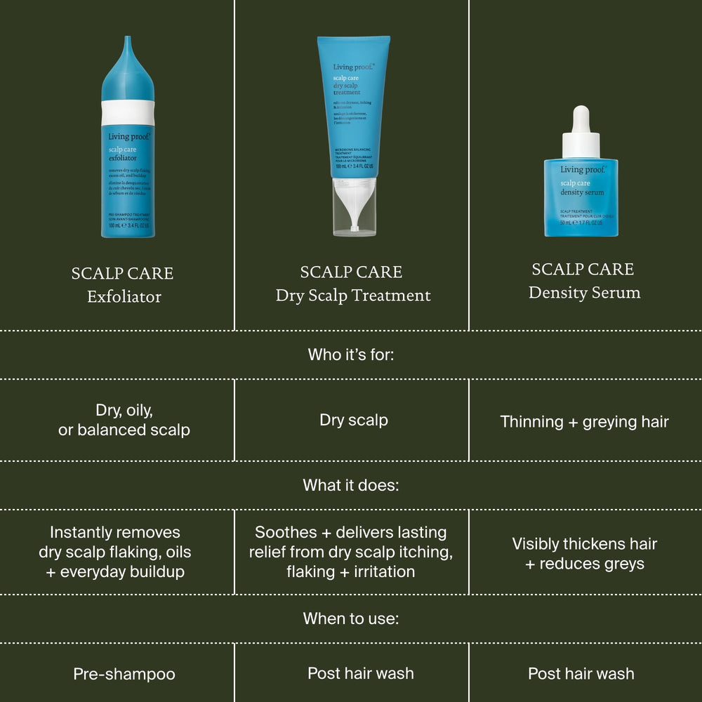 Living Proof packed in travel pouch for on-the-go scalp care