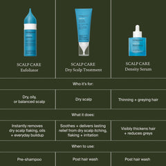 Living Proof packed in travel pouch for on-the-go scalp care