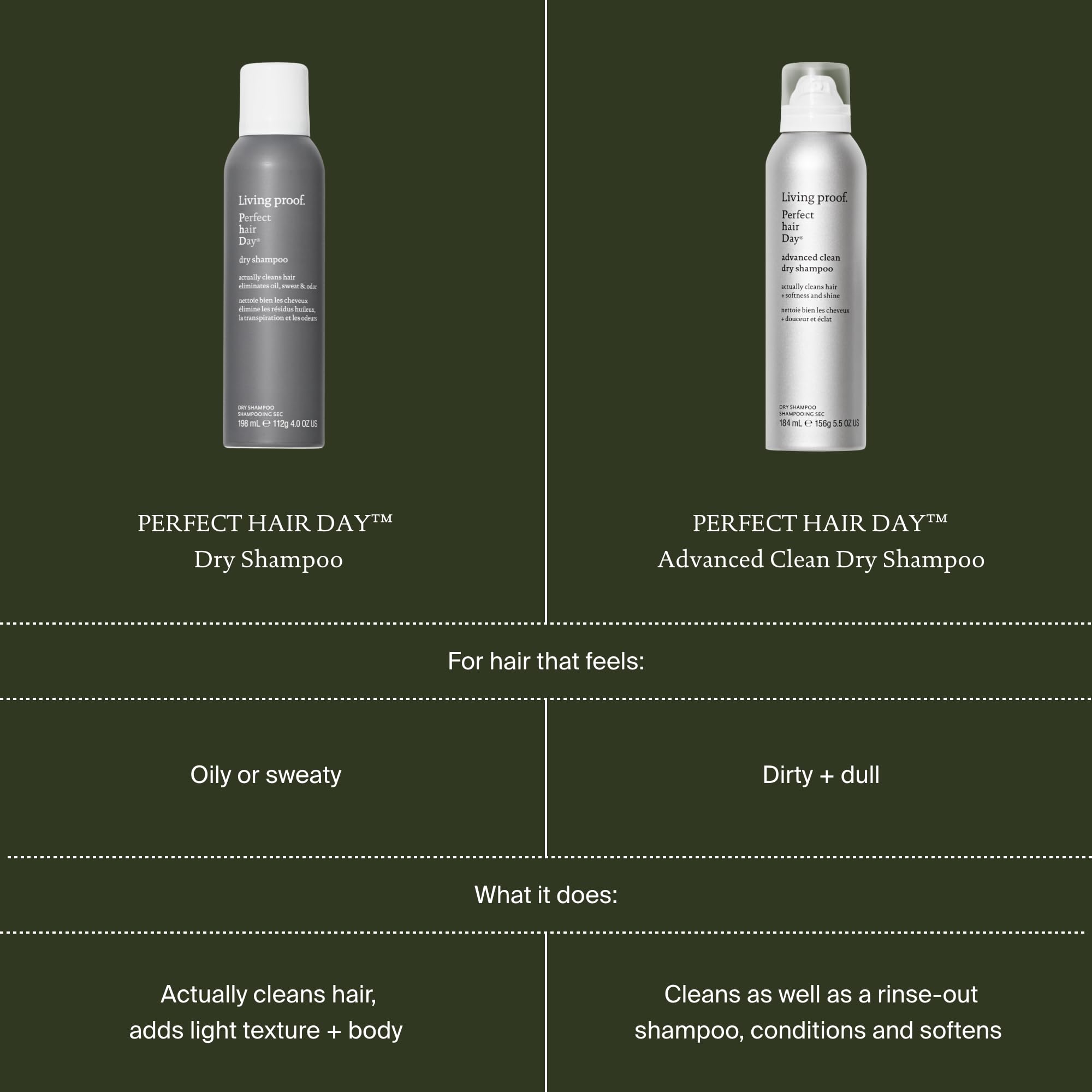 Living Proof powdered texture on surface showing fine absorbent particles benefit