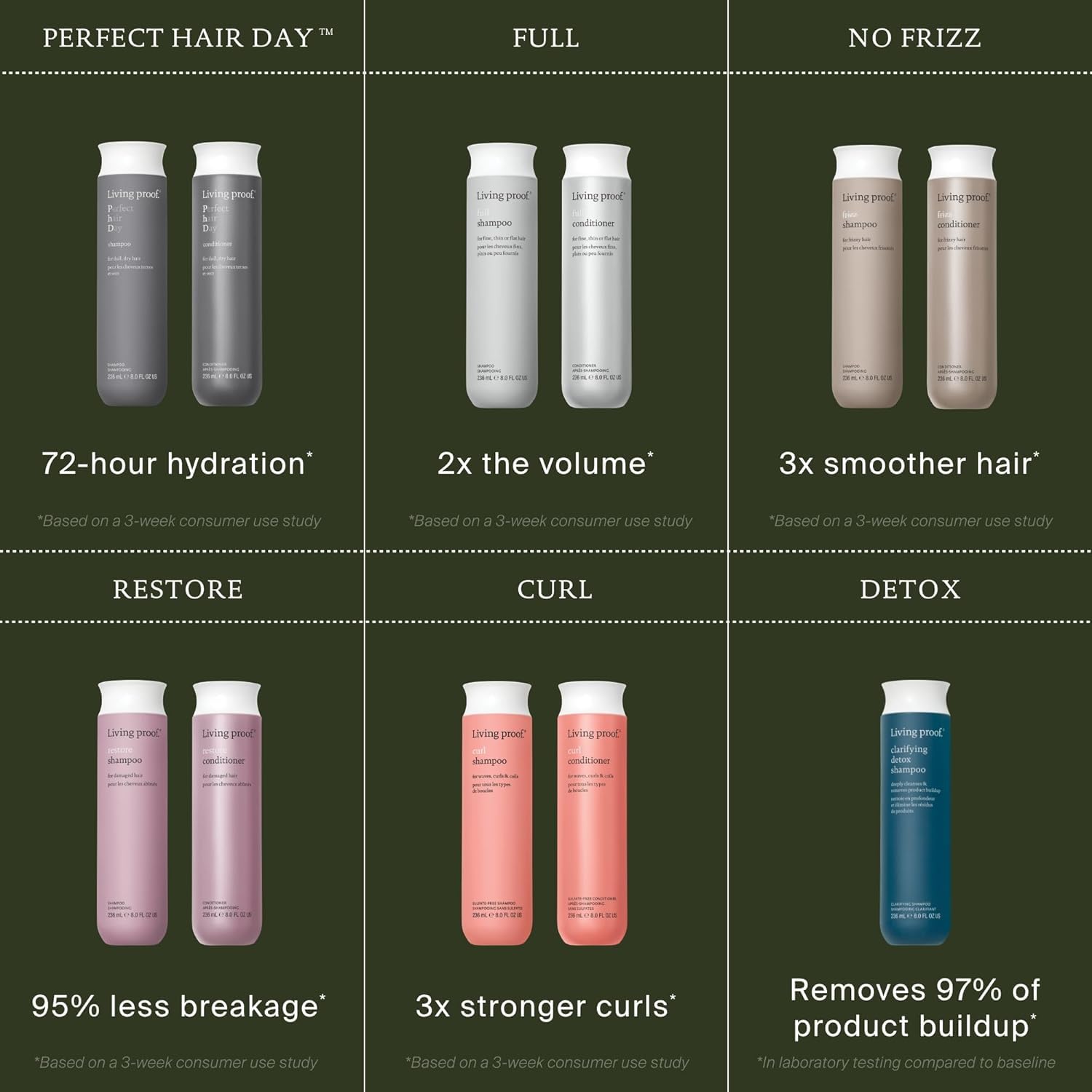 Living Proof pour demonstration of shampoo showing lightweight consistency