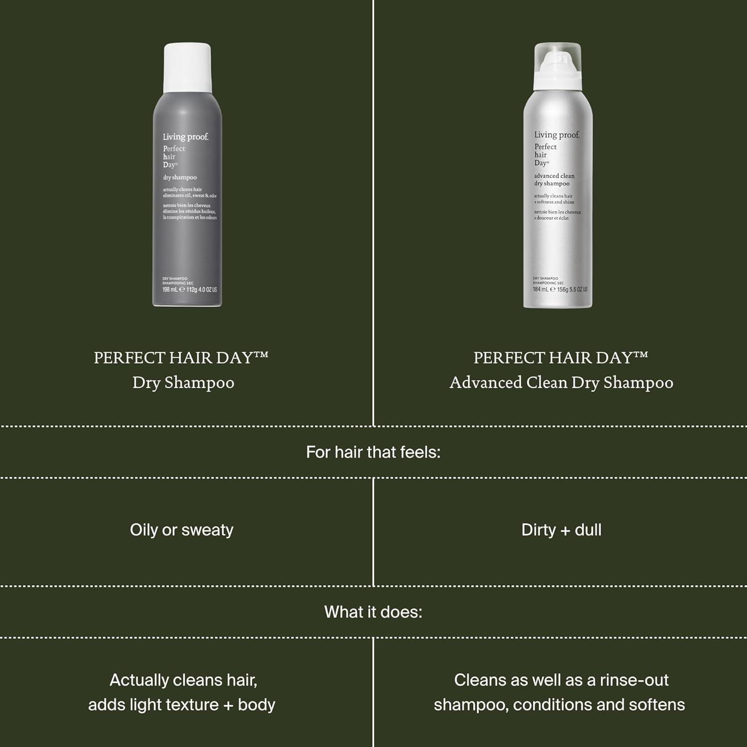Living Proof placed in travel bag demonstrating convenience for trips