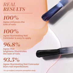 LONDONTOWN Gel Genius top coat gloss detail highlighting reflective shine and chip protection