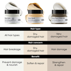L'Oréal Professionnel Paris size comparison with hand showing product scale and value