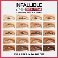 L'Oreal Paris powder pan label visible to confirm Copper shade selection