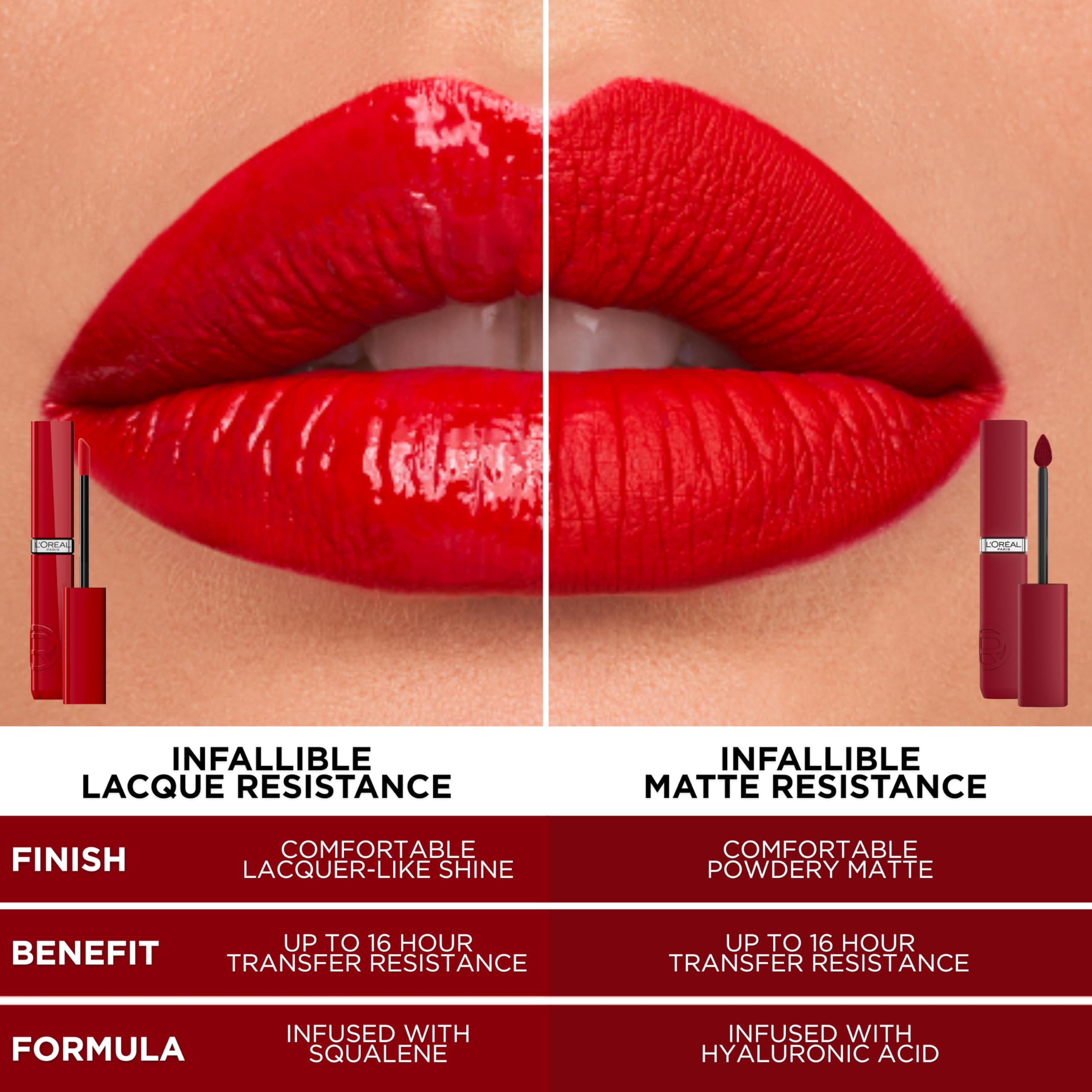 L'Oreal Paris before and after wear illustrating transfer-resistant performance benefit