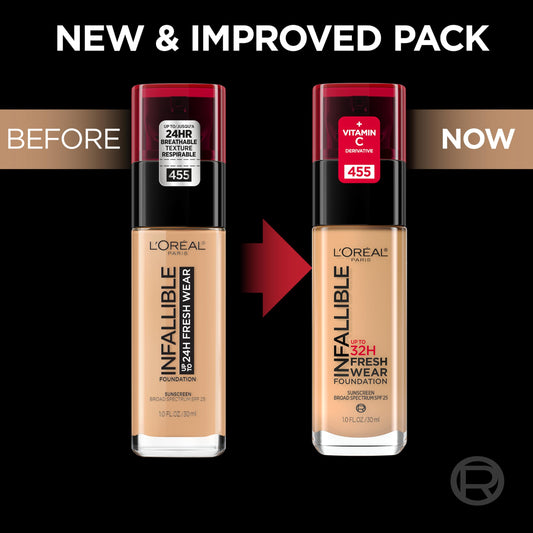 L'Oreal Paris pump and cap detail highlighting controlled dispensing benefit