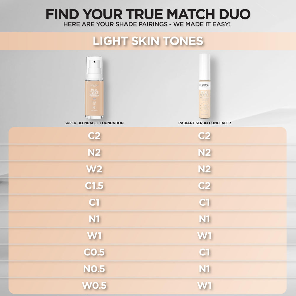 L'Oreal Paris concealer on bathroom vanity for quick morning routine boost