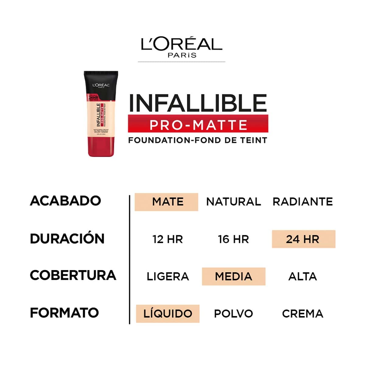 L'Oreal Paris swatch of Shell Beige on arm showing natural color match benefit