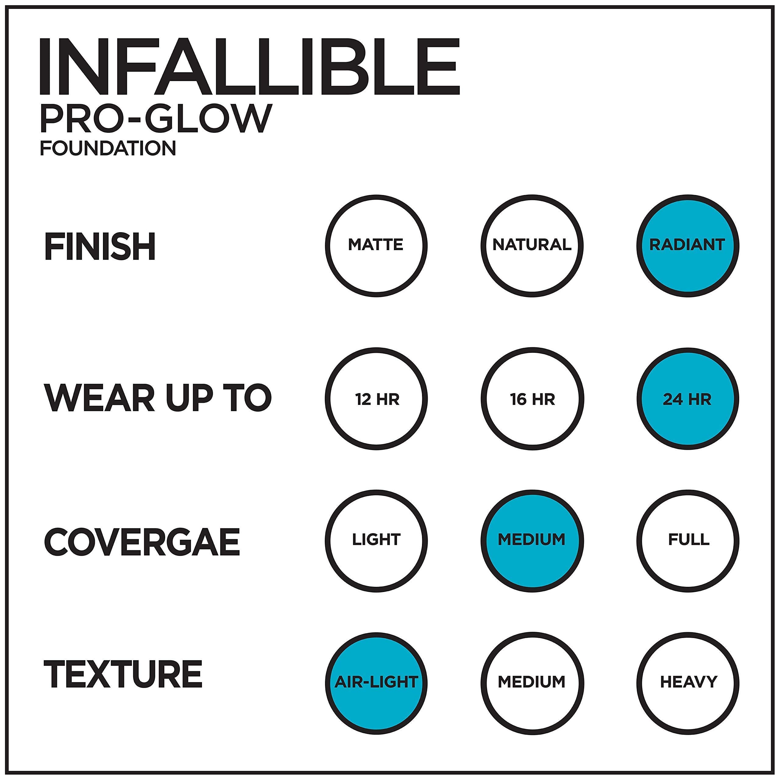 L'Oréal Paris foundation inside makeup bag showing everyday glow-ready convenience