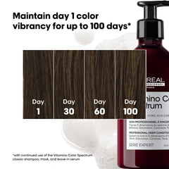 L'Oréal Professionnel Paris ingredient label highlighting Ferulic Acid and Citric Acid benefits
