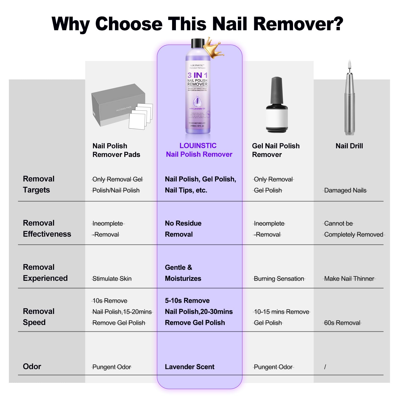 LOUINSTIC kit on bathroom counter staged as a tidy at-home nail station